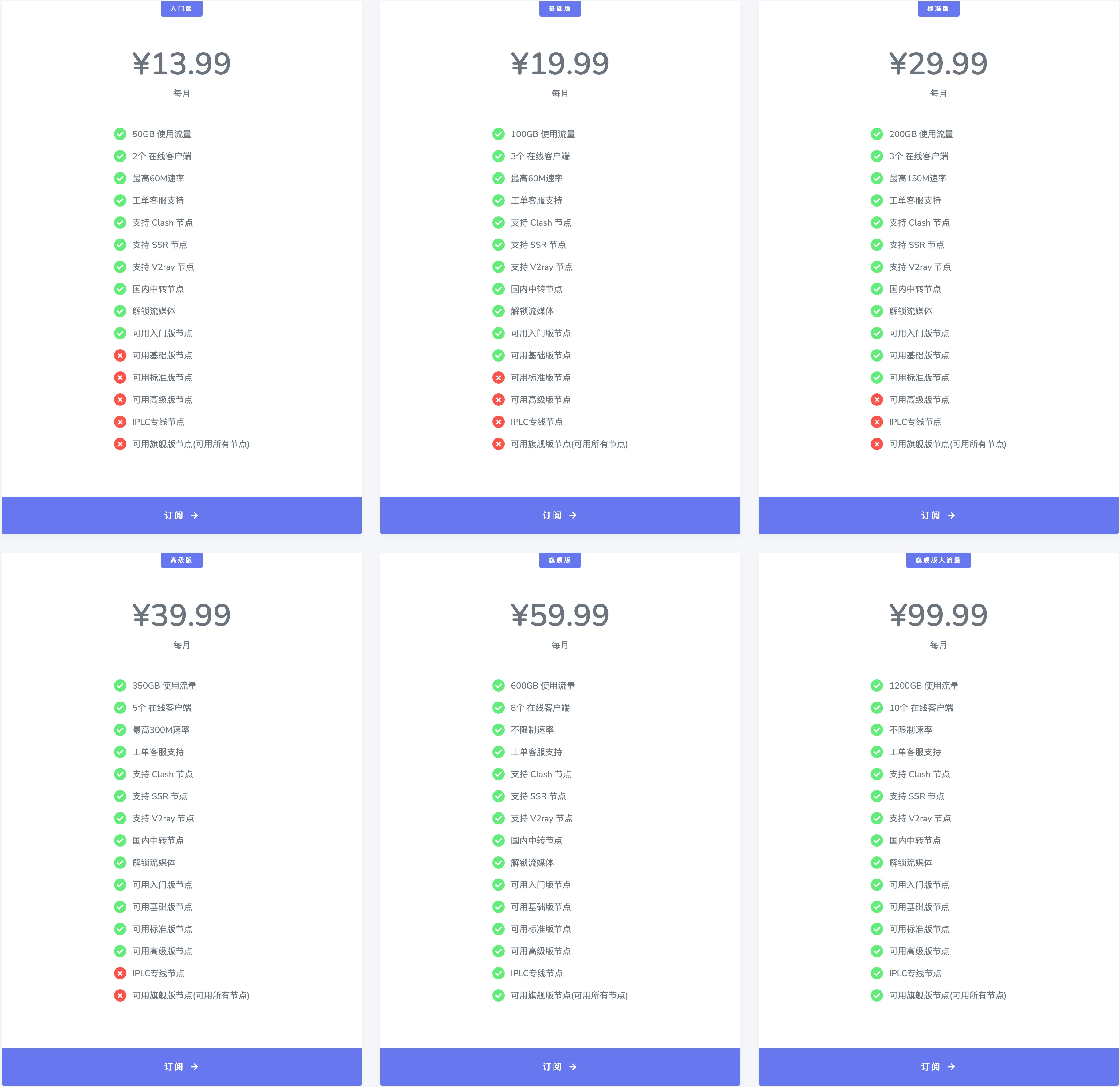 疾风云机场 user interface